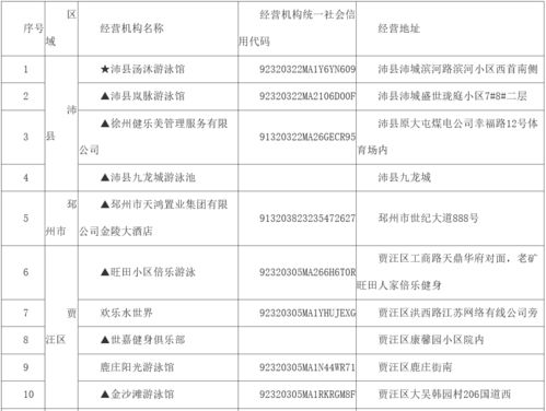 我市開展高危運動項目經營場所全面排查 多家機構停業整改名單公布